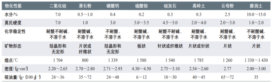 水性涂料分类-米兰平台-米兰（中国）_米兰平台-米兰（中国）颜料.png
